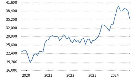 日経平均株価とは何か、そしてその魅力的な秘密を解き明かす！