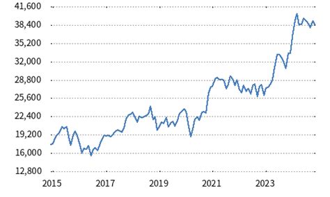 日経平均株価とは わかりやすく！その魅力と重要性を徹底解説