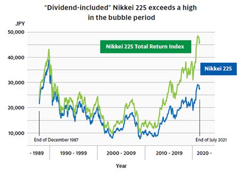 日経平均株価って何だろう？子供にもわかる解説！