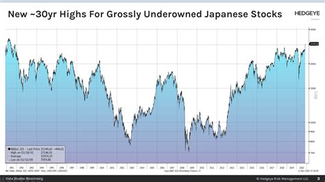 東証株価指数とは何か？投資家として知っておきたい基礎知識！